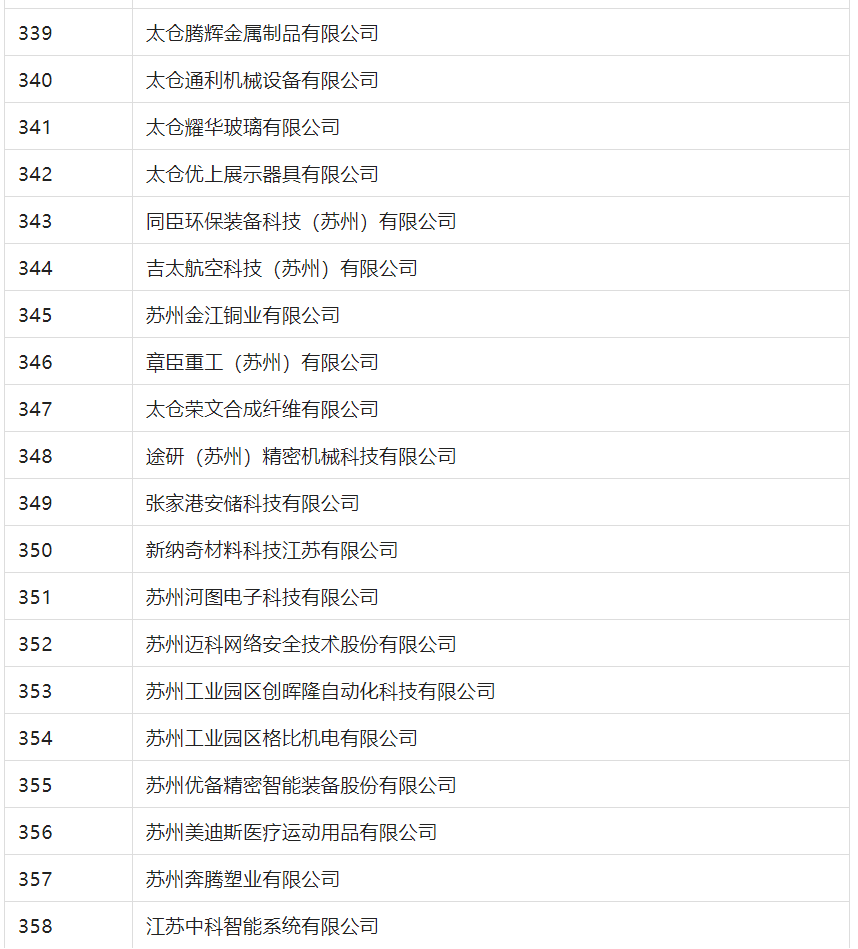 2388家主體通過2022年專利快速預(yù)審服務(wù)備案主體申報！