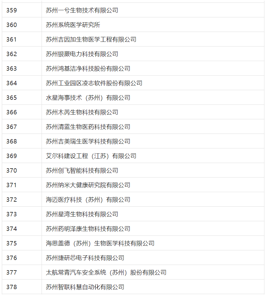 2388家主體通過2022年專利快速預(yù)審服務(wù)備案主體申報(bào)！