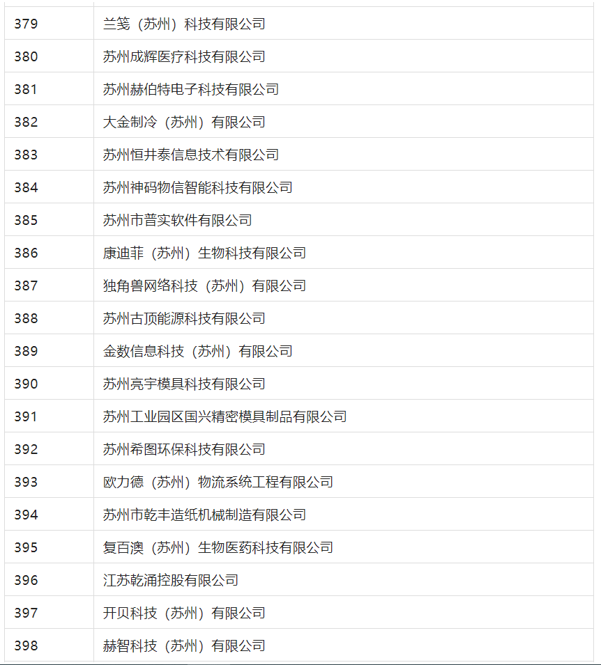 2388家主體通過2022年專利快速預(yù)審服務(wù)備案主體申報！