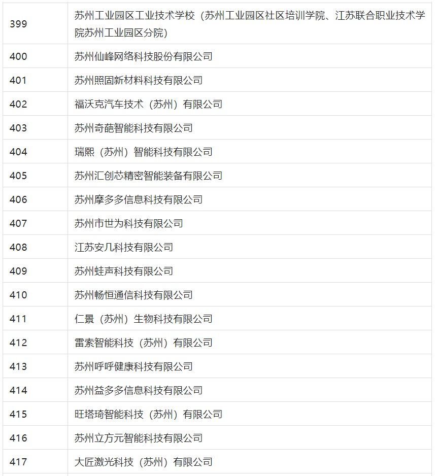 2388家主體通過2022年專利快速預(yù)審服務(wù)備案主體申報(bào)！