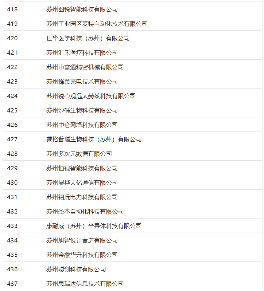 2388家主體通過2022年專利快速預(yù)審服務(wù)備案主體申報(bào)！