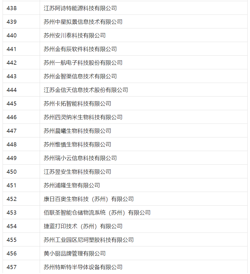 2388家主體通過2022年專利快速預(yù)審服務(wù)備案主體申報！