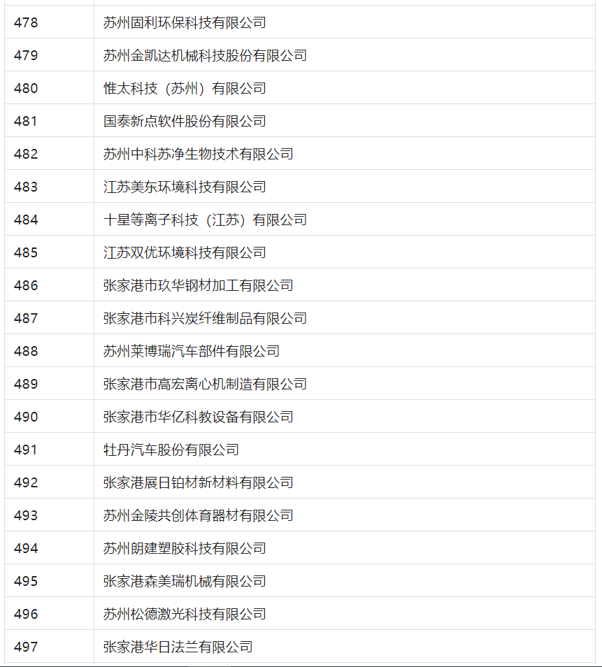 2388家主體通過2022年專利快速預(yù)審服務(wù)備案主體申報！