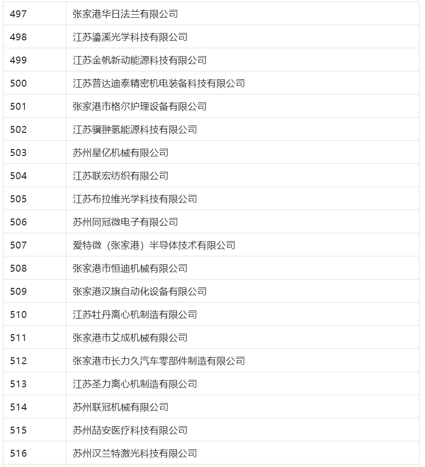 2388家主體通過2022年專利快速預(yù)審服務(wù)備案主體申報！