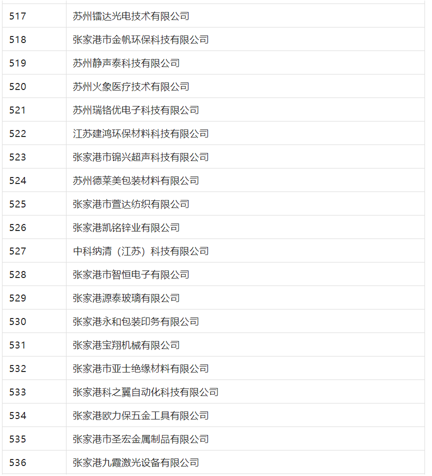 2388家主體通過2022年專利快速預(yù)審服務(wù)備案主體申報(bào)！