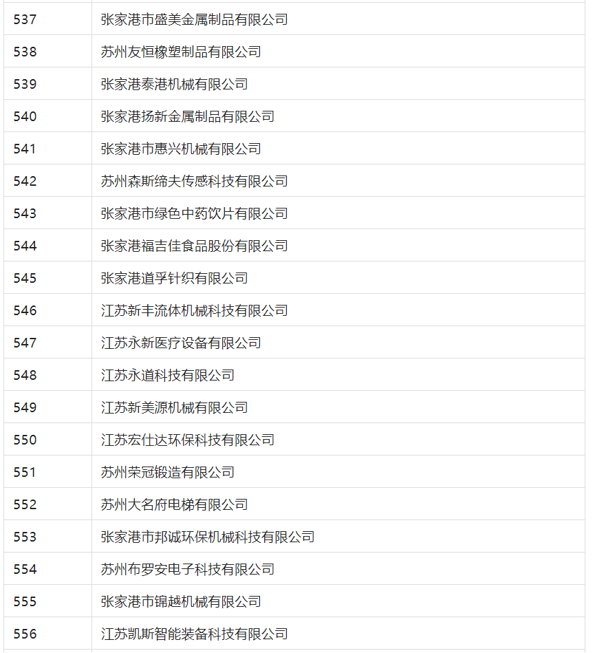 2388家主體通過2022年專利快速預(yù)審服務(wù)備案主體申報！