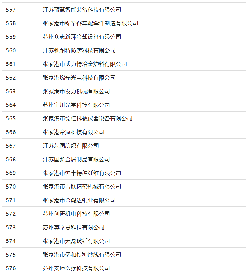 2388家主體通過2022年專利快速預(yù)審服務(wù)備案主體申報！