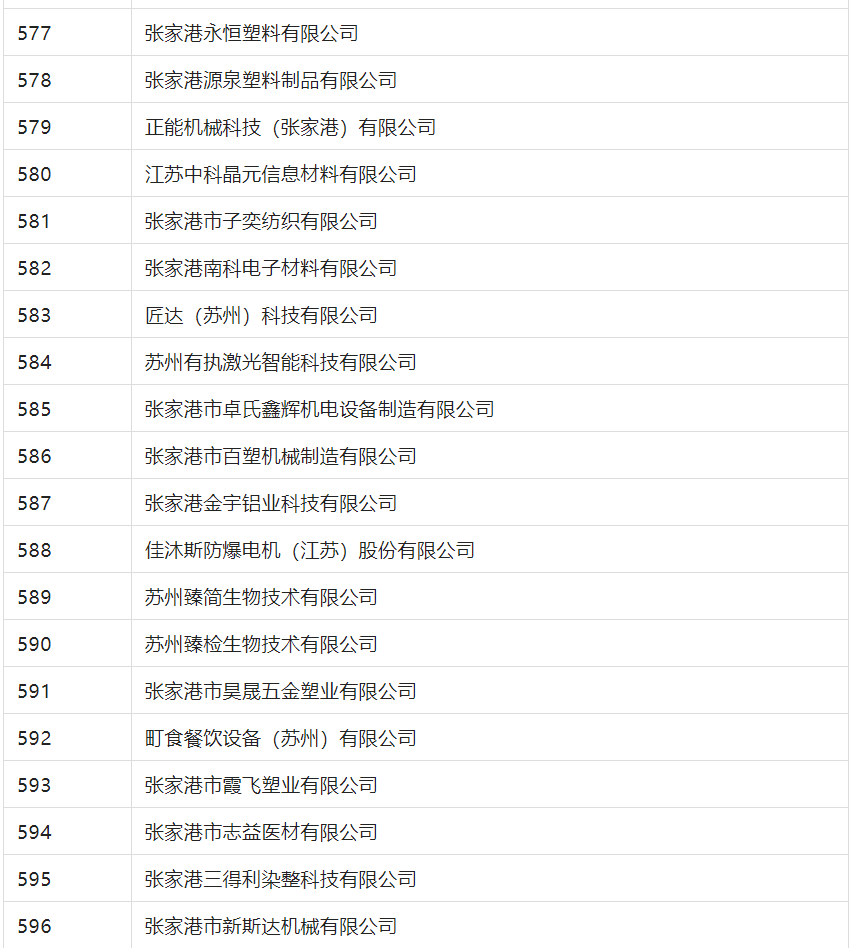 2388家主體通過2022年專利快速預(yù)審服務(wù)備案主體申報！