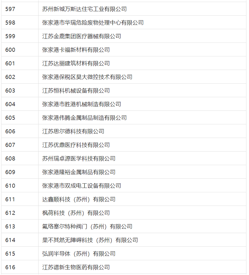 2388家主體通過2022年專利快速預(yù)審服務(wù)備案主體申報！