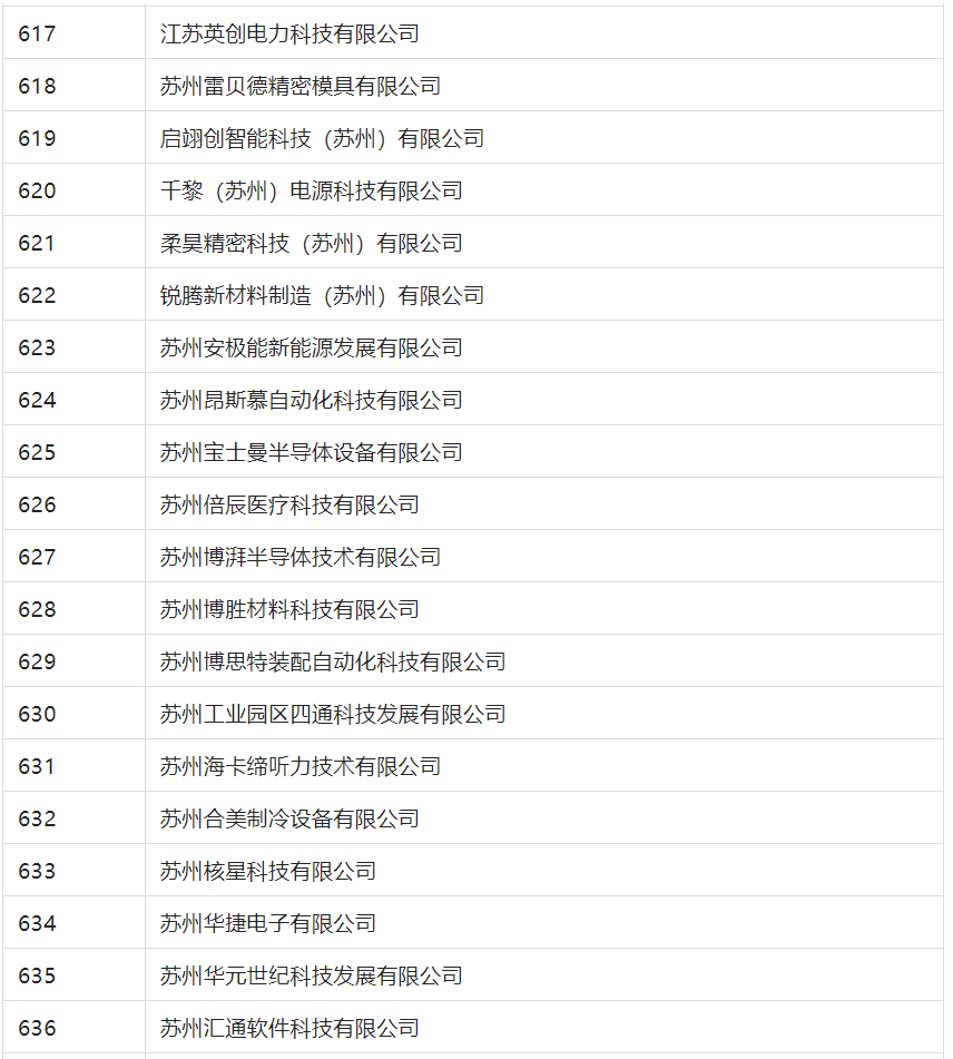 2388家主體通過2022年專利快速預(yù)審服務(wù)備案主體申報(bào)！