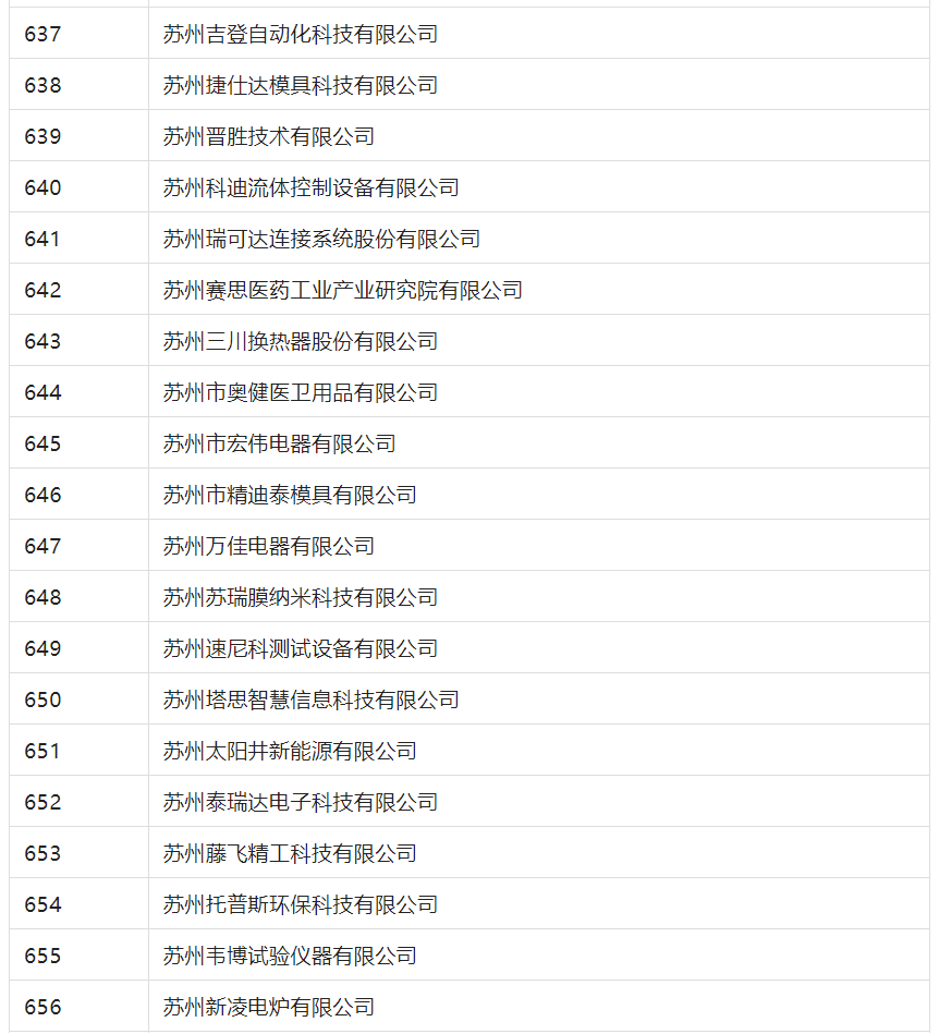 2388家主體通過2022年專利快速預(yù)審服務(wù)備案主體申報！