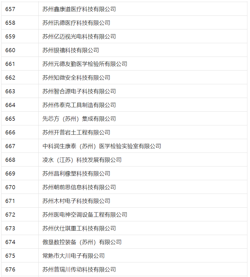 2388家主體通過2022年專利快速預(yù)審服務(wù)備案主體申報！