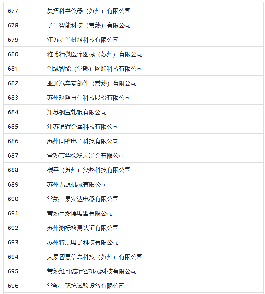 2388家主體通過2022年專利快速預(yù)審服務(wù)備案主體申報！