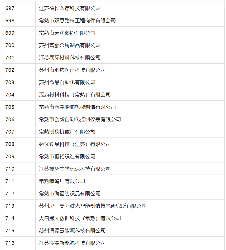 2388家主體通過2022年專利快速預(yù)審服務(wù)備案主體申報！