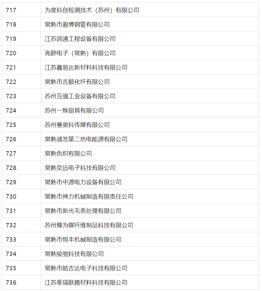 2388家主體通過2022年專利快速預(yù)審服務(wù)備案主體申報！