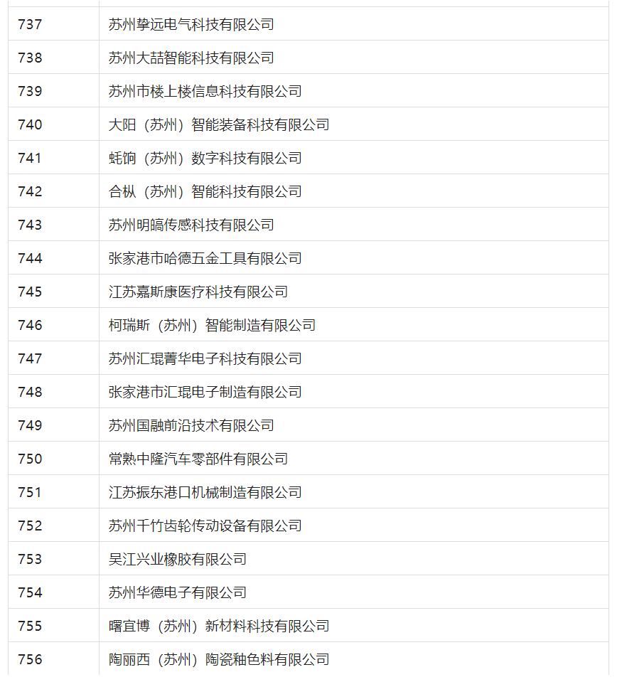 2388家主體通過2022年專利快速預(yù)審服務(wù)備案主體申報！