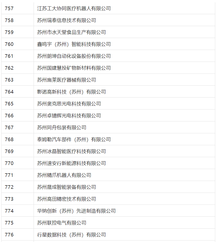 2388家主體通過2022年專利快速預(yù)審服務(wù)備案主體申報(bào)！