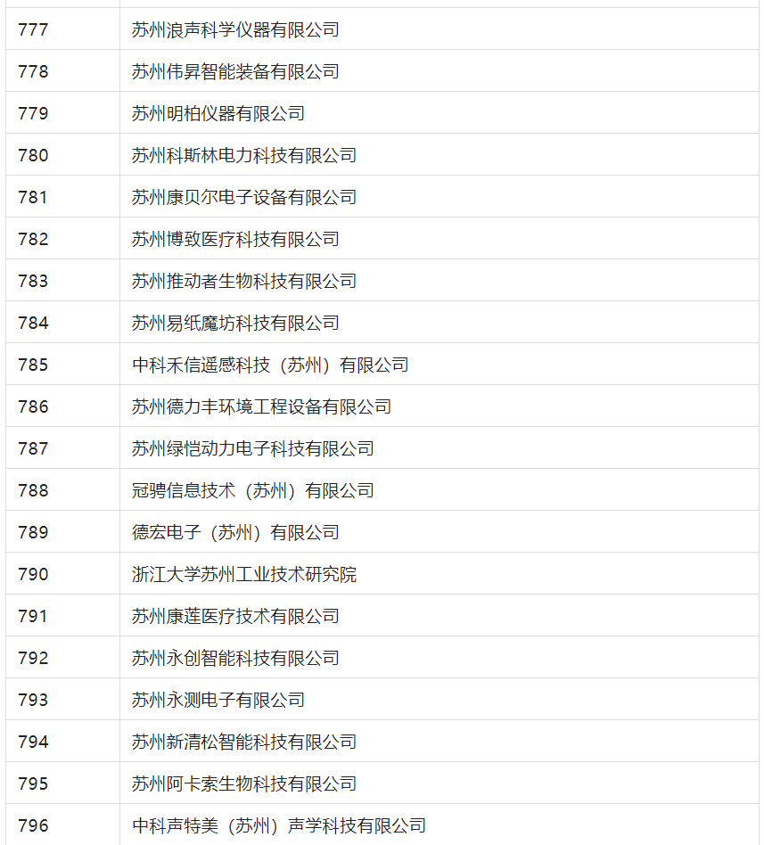 2388家主體通過2022年專利快速預(yù)審服務(wù)備案主體申報(bào)！