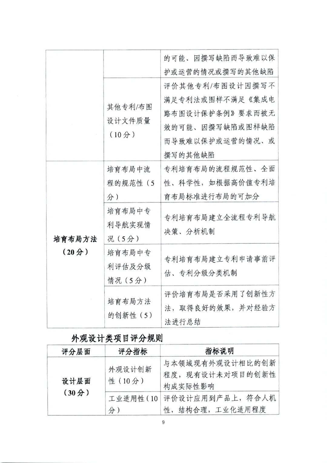 廣東省教育廳辦公室發(fā)文：廣泛動(dòng)員省內(nèi)高校積極參與2022年灣高賽