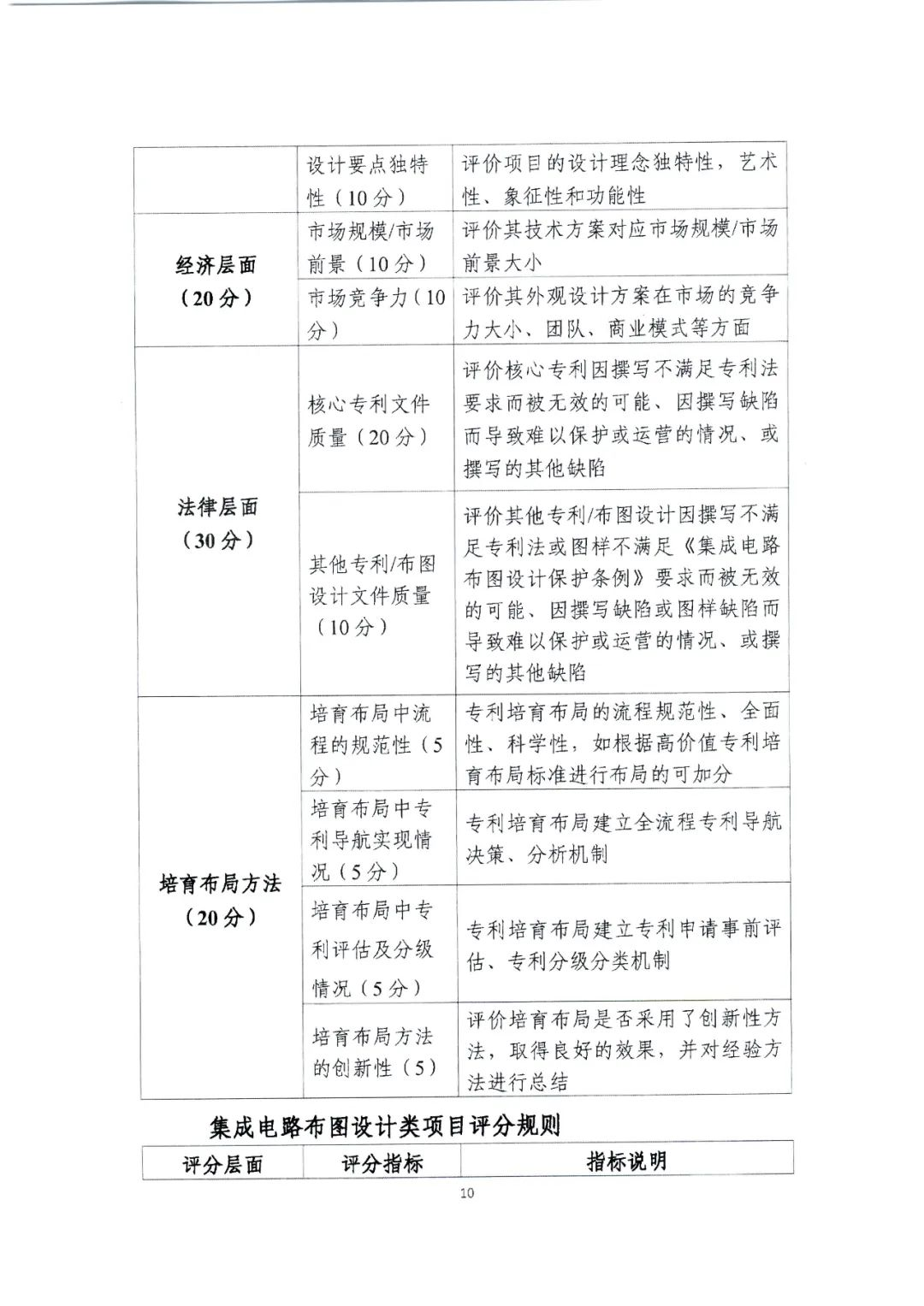 廣東省教育廳辦公室發(fā)文：廣泛動(dòng)員省內(nèi)高校積極參與2022年灣高賽