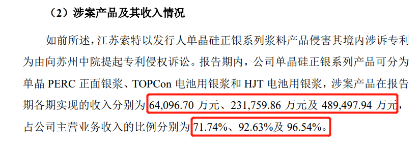 再被索賠1億！多起專利糾紛纏身，“負(fù)重前行”的聚和股份能否順利IPO？