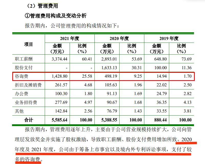 再被索賠1億！多起專利糾紛纏身，“負(fù)重前行”的聚和股份能否順利IPO？