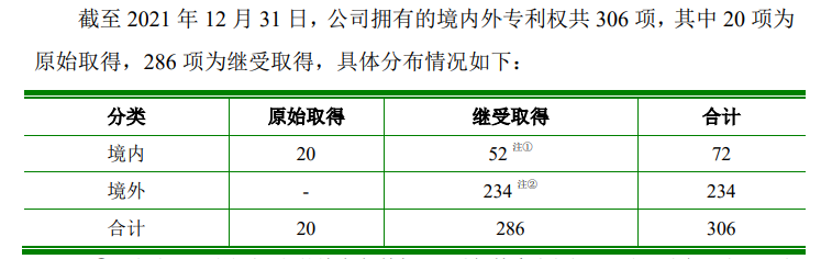 再被索賠1億！多起專利糾紛纏身，“負(fù)重前行”的聚和股份能否順利IPO？