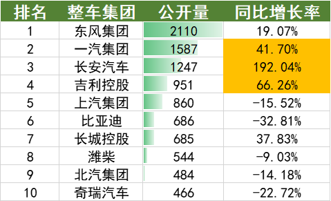 2022年上半年中國(guó)汽車專利數(shù)據(jù)統(tǒng)計(jì)分析