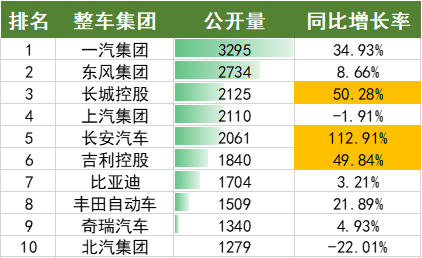 2022年上半年中國(guó)汽車專利數(shù)據(jù)統(tǒng)計(jì)分析