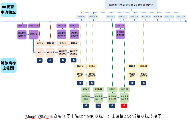 商標(biāo)搶注案件中的證據(jù)搜集問題探討  ?