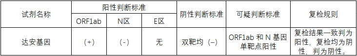 第八屆廣東省專利獎評析！一件核酸檢測專利背后的布局分析