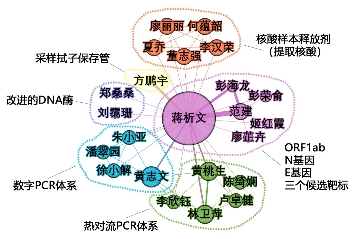 第八屆廣東省專利獎評析！一件核酸檢測專利背后的布局分析