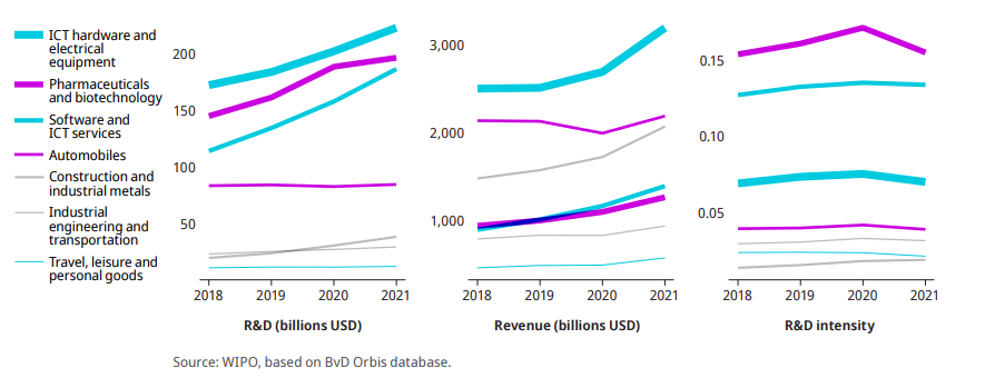 WIPO報(bào)告 | 2022年全球創(chuàng)新指數(shù)：中國排名向前一步