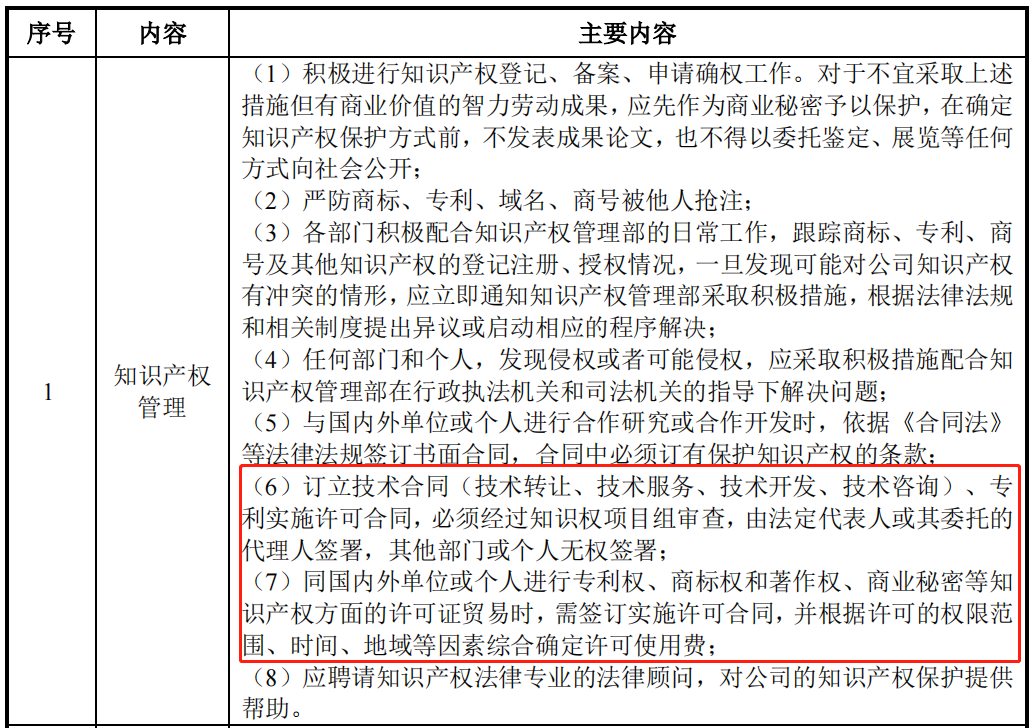 宏石激光核心專利、研發(fā)費用受質(zhì)疑，IPO能否順利通過？