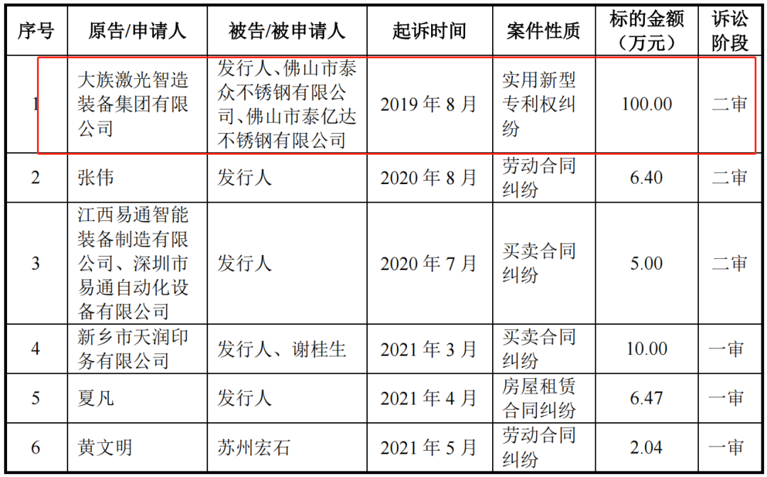 宏石激光核心專利、研發(fā)費用受質(zhì)疑，IPO能否順利通過？