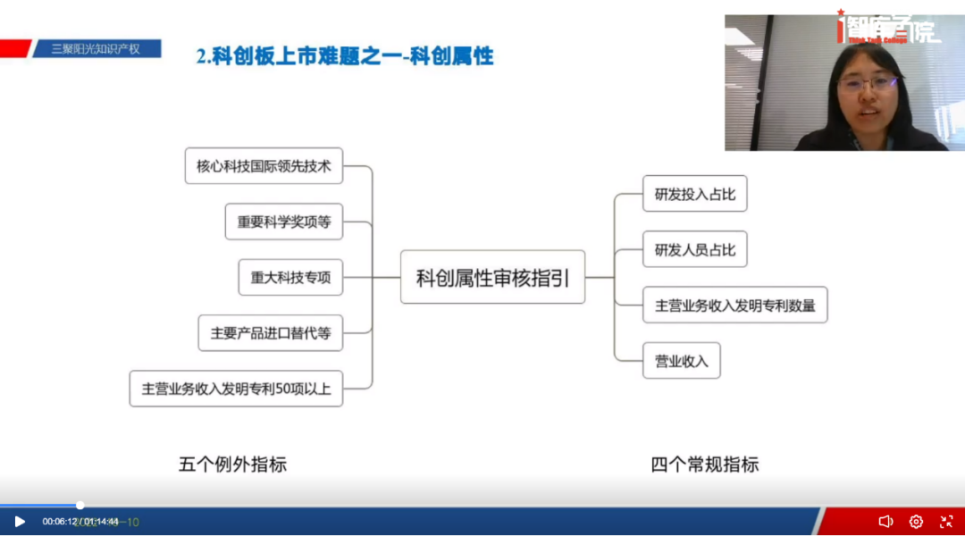 IPO知識(shí)產(chǎn)權(quán)培育輔導(dǎo)助力企業(yè)高速發(fā)展——2022金熊貓高價(jià)值專利培育大賽培育講座圓滿舉辦