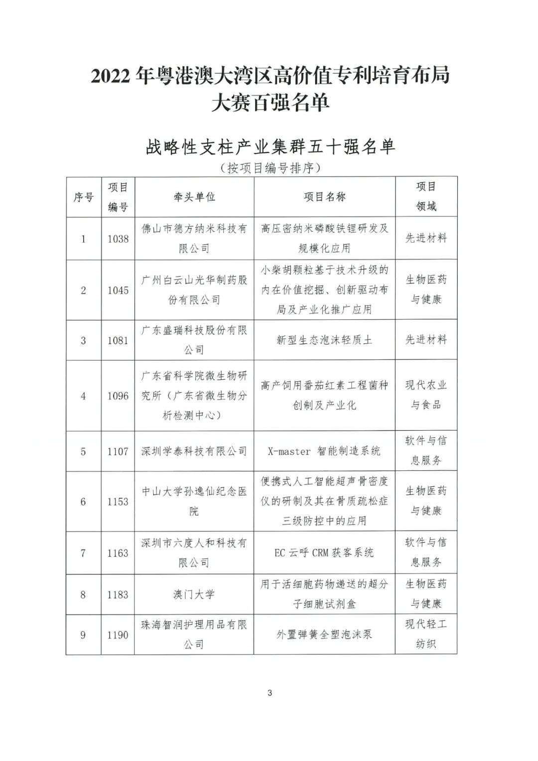 關(guān)于公布2022年粵港澳大灣區(qū)高價(jià)值專利培育布局大賽百強(qiáng)名單的通知