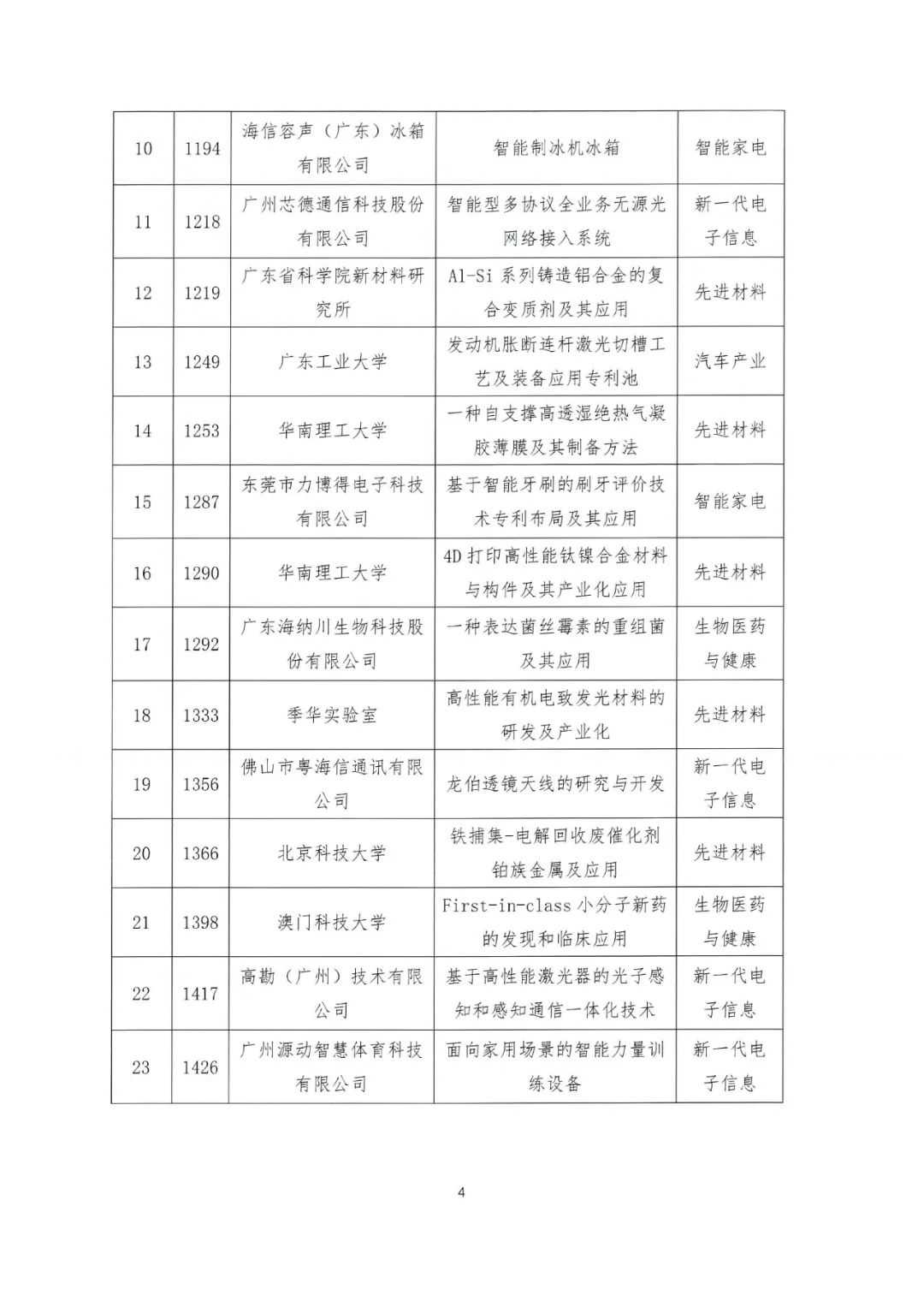 關(guān)于公布2022年粵港澳大灣區(qū)高價值專利培育布局大賽百強名單的通知