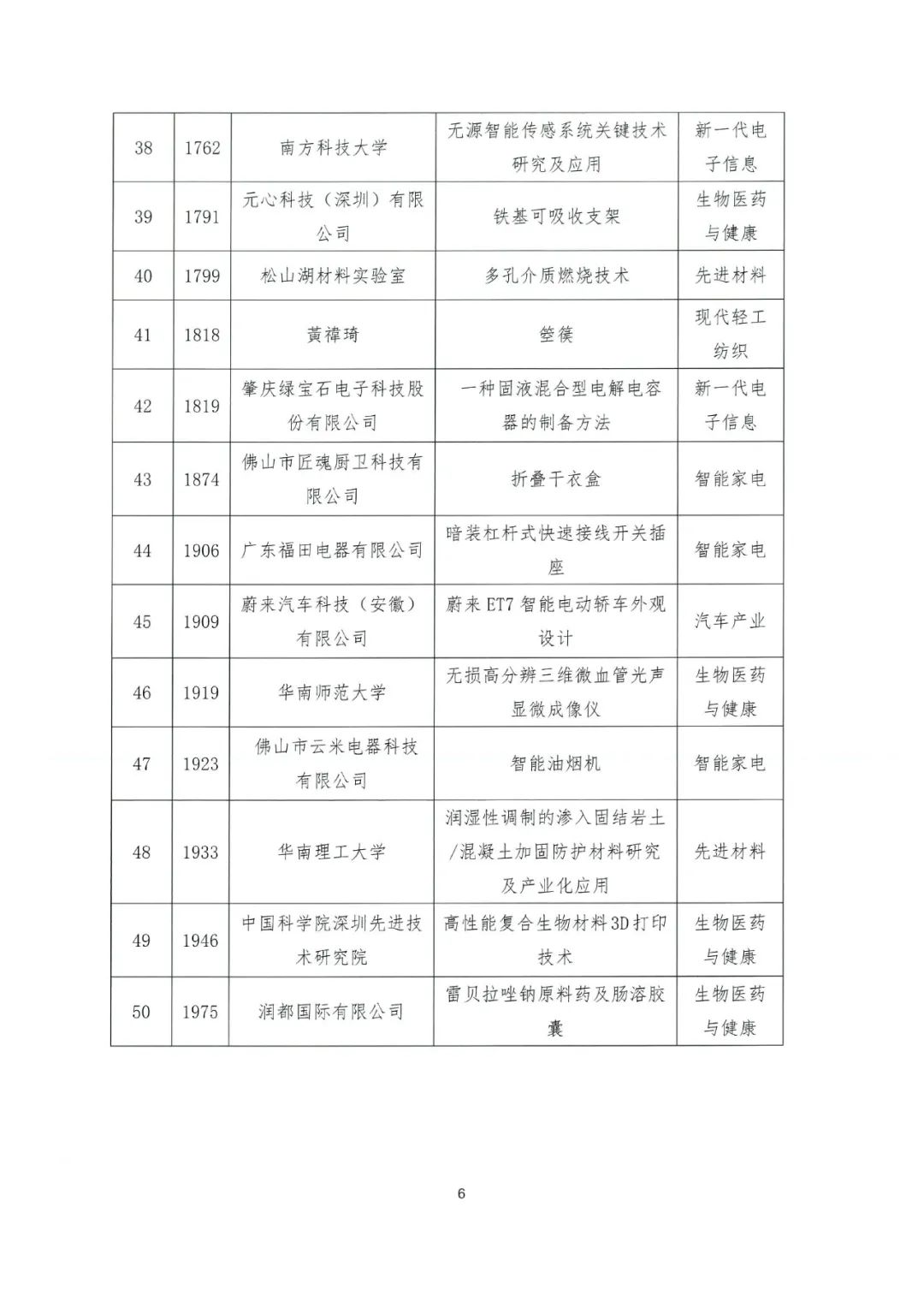 關(guān)于公布2022年粵港澳大灣區(qū)高價值專利培育布局大賽百強名單的通知