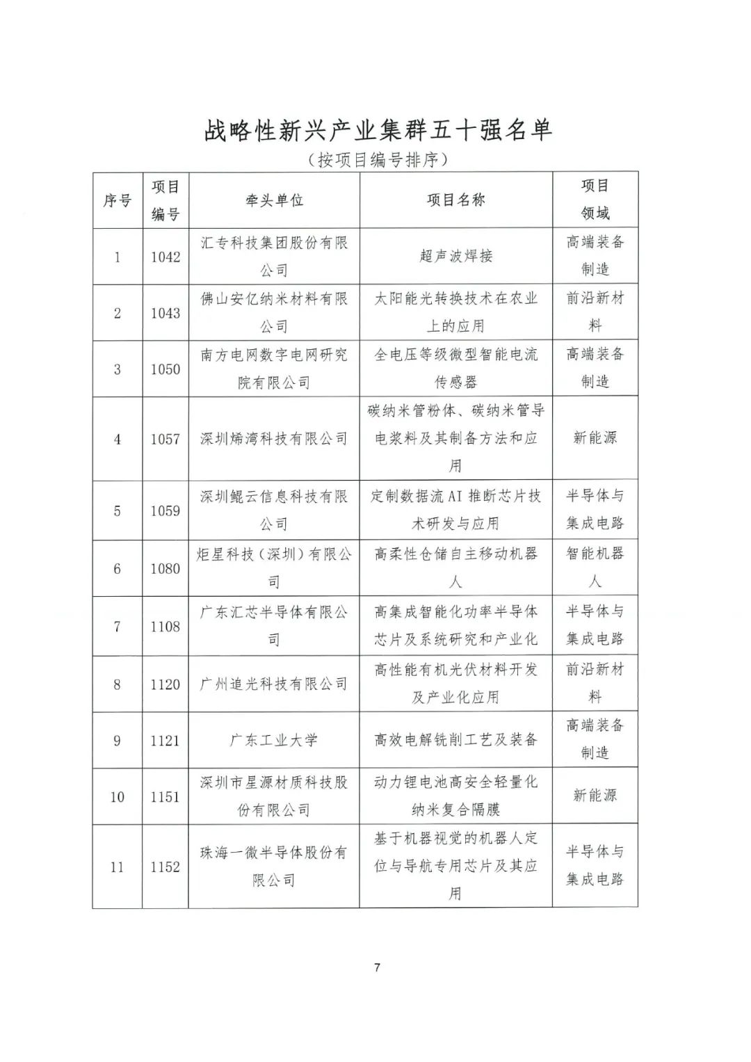 關(guān)于公布2022年粵港澳大灣區(qū)高價值專利培育布局大賽百強名單的通知