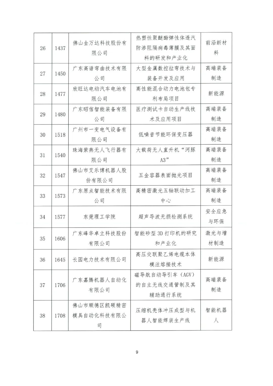 關(guān)于公布2022年粵港澳大灣區(qū)高價(jià)值專利培育布局大賽百強(qiáng)名單的通知