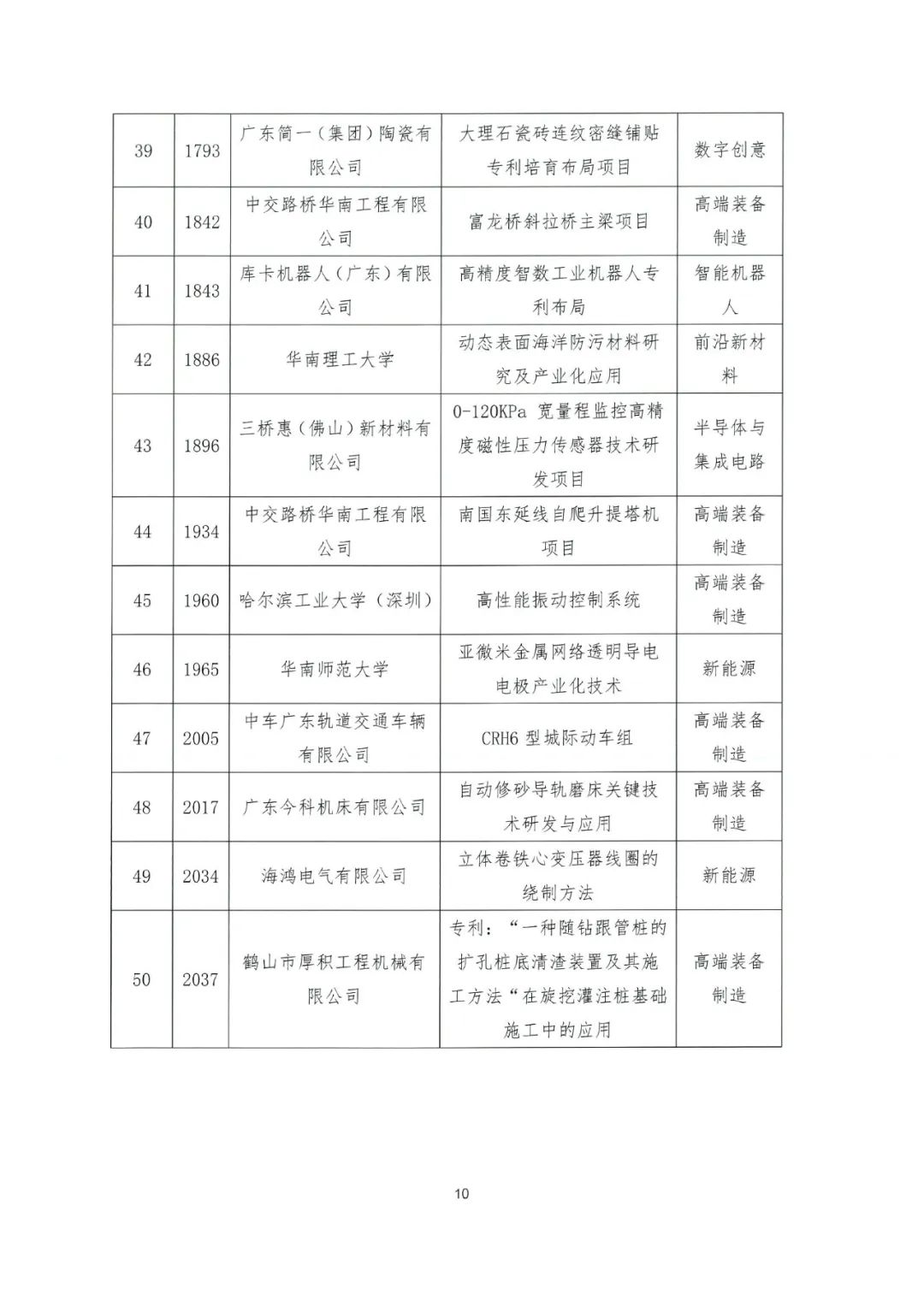 關(guān)于公布2022年粵港澳大灣區(qū)高價值專利培育布局大賽百強名單的通知