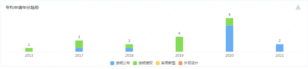 “寵物熱與知識產(chǎn)權(quán)”專題（下）：挑戰(zhàn)篇/變革篇/征稿篇