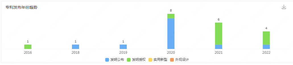 “寵物熱與知識產權”專題（下）：挑戰(zhàn)篇/變革篇/征稿篇