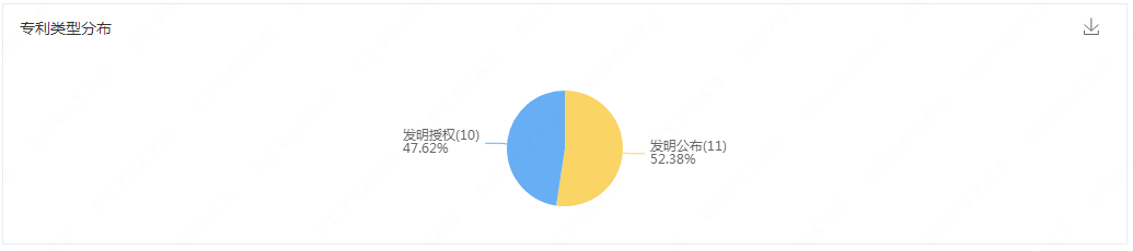 “寵物熱與知識產權”專題（下）：挑戰(zhàn)篇/變革篇/征稿篇