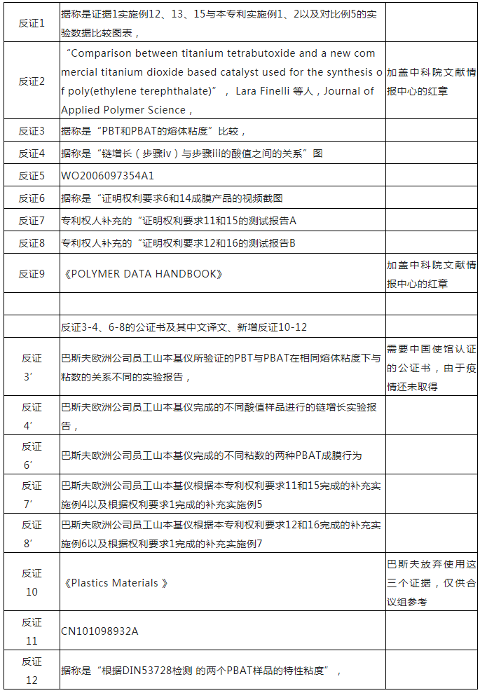 從化工巨頭巴斯夫維持可降解塑料基礎(chǔ)專利有效性案中，對(duì)專利工作有哪些啟示？