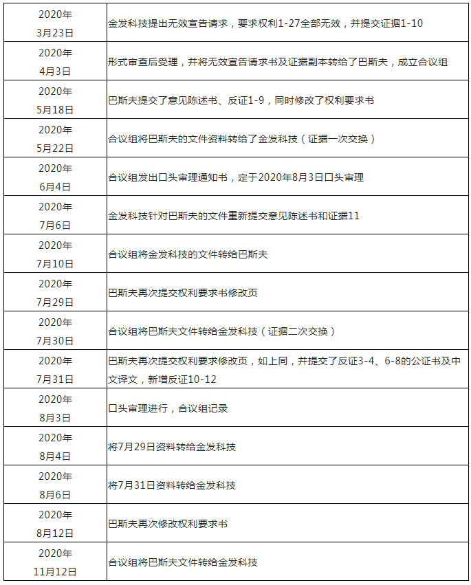 從化工巨頭巴斯夫維持可降解塑料基礎(chǔ)專利有效性案中，對專利工作有哪些啟示？