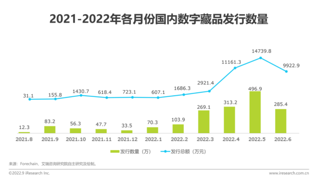 距離卡塔爾世界杯還有1天！新華社等主流媒體紛紛入局數字藏品，助力NFT行業(yè)發(fā)展