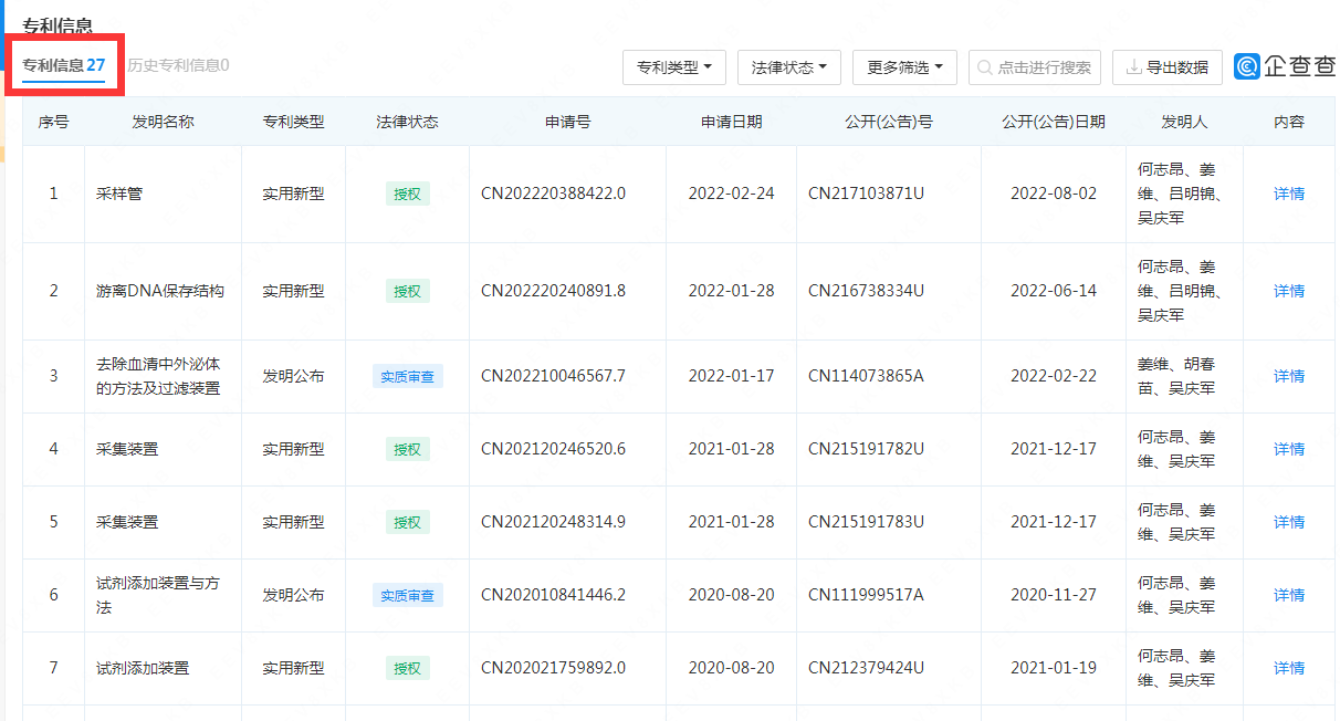 #晨報#賣核酸采樣管的公司達科為即將IPO：已擁有多項采集裝置專利；卡塔爾世界杯吉祥物“拉伊卜”商標(biāo)被搶注