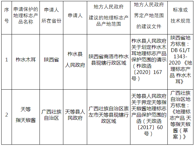 #晨報#賣核酸采樣管的公司達科為即將IPO：已擁有多項采集裝置專利；卡塔爾世界杯吉祥物“拉伊卜”商標(biāo)被搶注